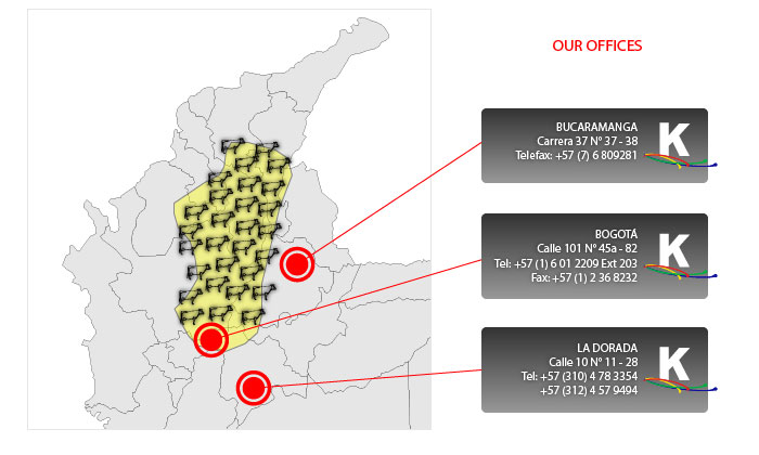 Zona donde nos abastecemos